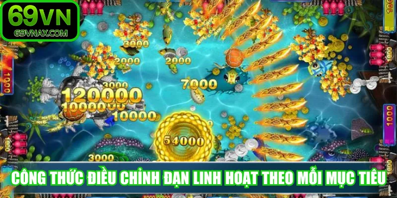 Công thức điều chỉnh đạn linh hoạt theo mỗi mục tiêu