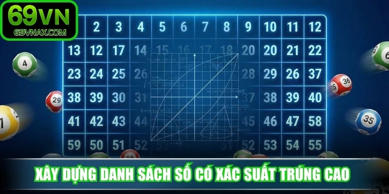 Xây dựng danh sách số có xác suất trúng cao 